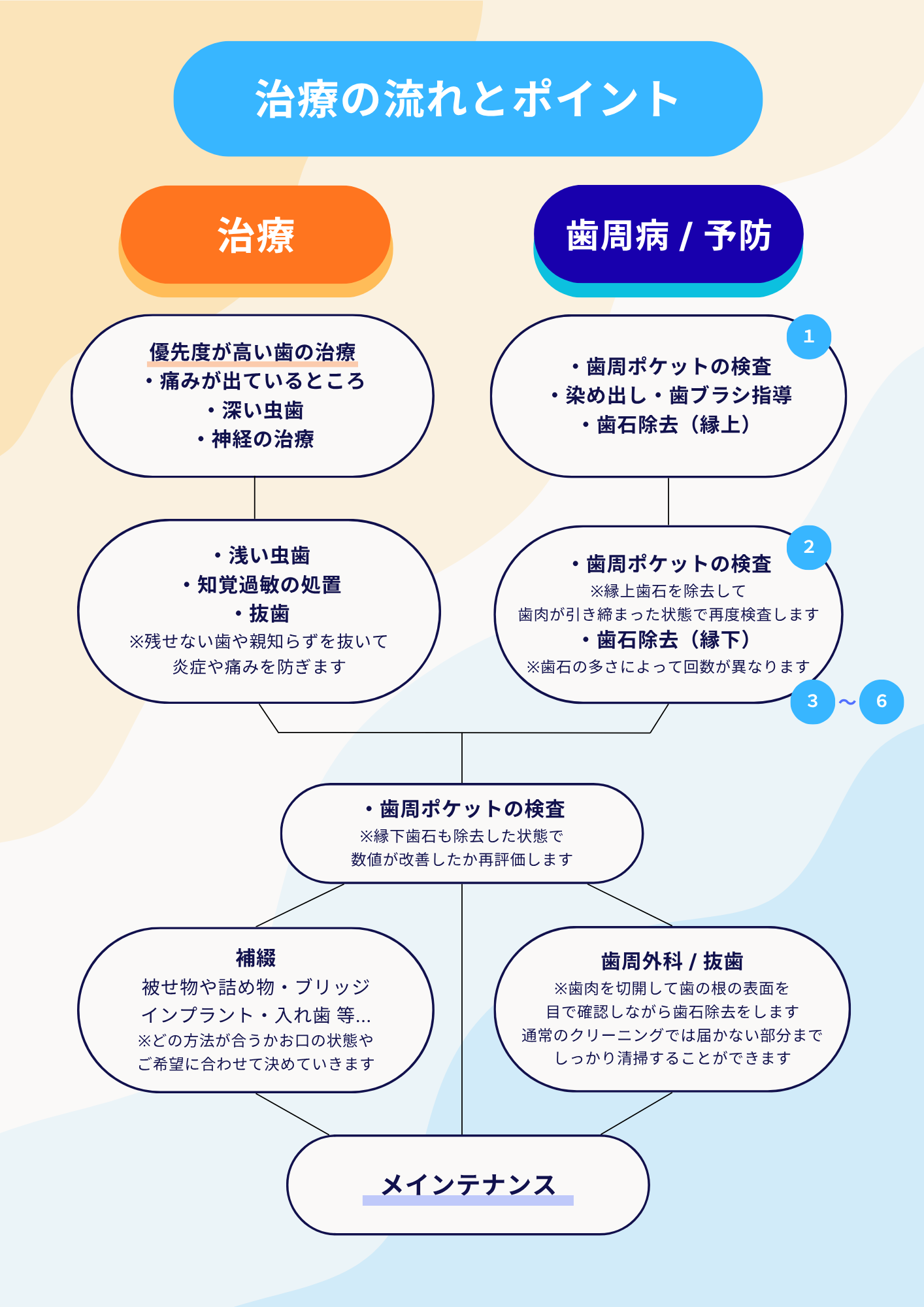 前橋けやき歯科・矯正歯科